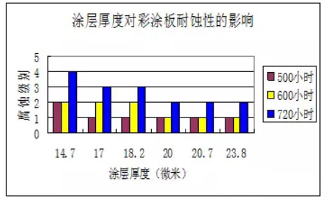 權(quán)威解讀寶鋼彩板最常問的十一個(gè)問題(一）